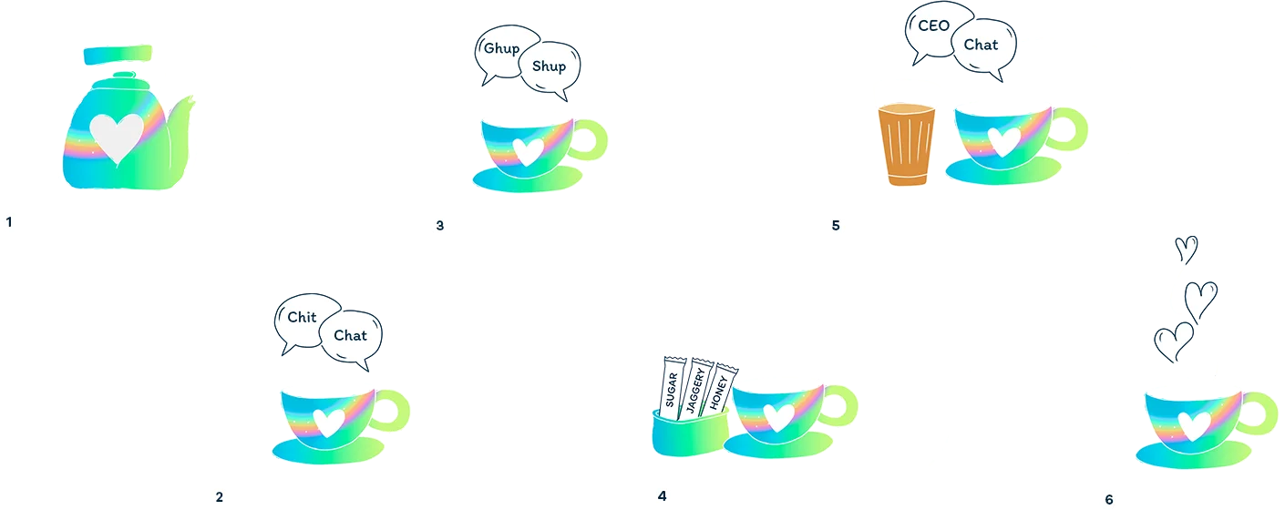 Internship hiring process flow from application to joining i-SmokeStack
